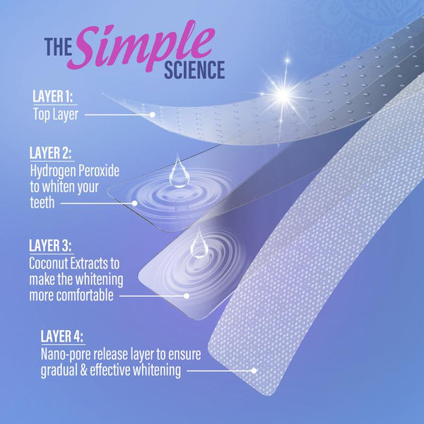 BrightDay Teeth Strips